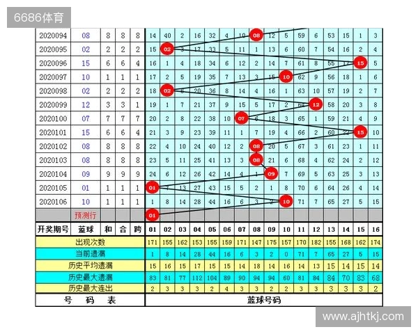 【3D之家】双色球2025年第137期综合分析及精选号码参考