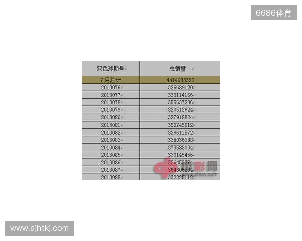 双色球25137期：从136期“爆43注”里，扒点下期能用上的实在思路